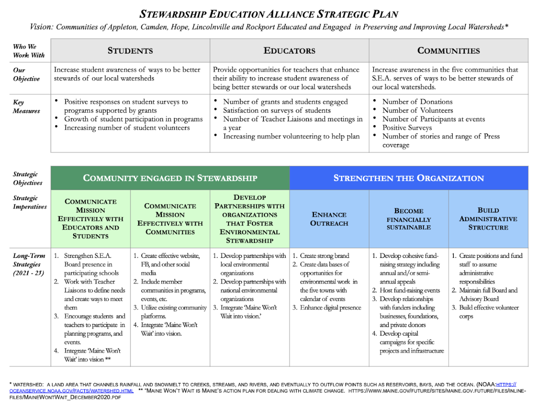 Strategic Plan - Stewardship Education Alliance